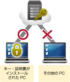secure_tokucho03_zu.jpg
